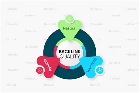 how to check backlink quality|How to Check Backlinks: 7 Tremendous Backlink Checker Tools.